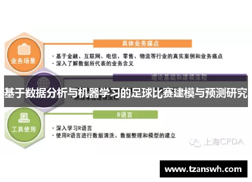 基于数据分析与机器学习的足球比赛建模与预测研究